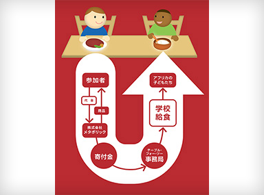 CSR活動の一環として、TABLE FOR TWOを通じ、2019年9月1日以降お買い上げの『エンナチュラル』2商品の売り上げの一部を開発途上国の子どもたちへ給食を提供するために寄付します
